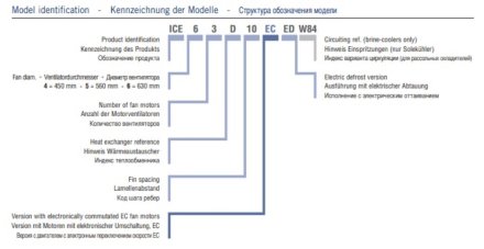 Потолочный кубический воздухоохладитель ECO ICE 41B06 ED ECO Потолочный кубический воздухоохладитель ECO ICE 41B06 ED ECO