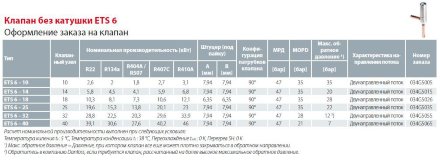 ETS 6-18 Терморегулирующий вентиль с электроприводом 034G5024 Danfoss