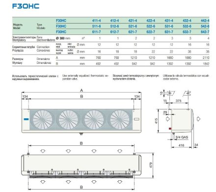Потолочный воздухоохладитель F30HC642E7 LU-VE Потолочный воздухоохладитель F30HC642E7 LU-VE