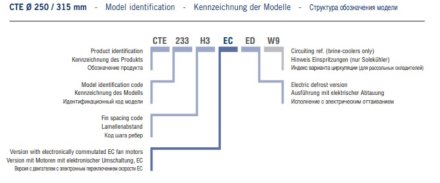 Потолочный кубический воздухоохладитель ECO CTE 158L8 ED ECO Потолочный кубический воздухоохладитель ECO CTE 158L8 ED ECO