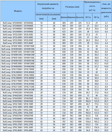 Компрессор SP2H060E (R-404A, R-507, R-134a, R-407C MBP) RefComp
