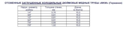 Труба медная (заглушенная) 3/4 Труба медная (заглушенная) 3/4