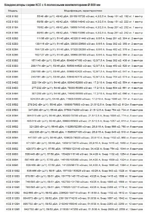 Воздушный конденсатор вертикального типа KCE84B4-DV ECO