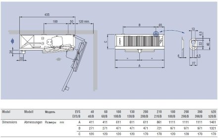 Потолочный воздухоохладитель ECO EVS 390/B ED ECO Потолочный воздухоохладитель ECO EVS 390/B ED ECO