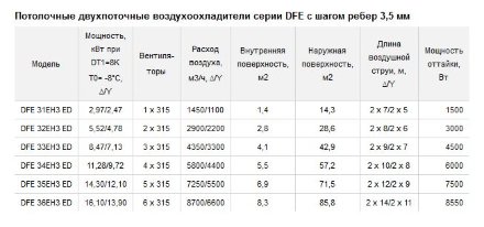 Потолочный двухпоточный воздухоохладитель ECO DFE 34EH3 ED ECO