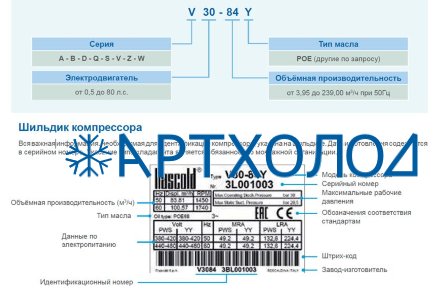 Компрессор B1.5-9.1Y (R-404A, R-507, R-134a, R-407C LBP) Frascold