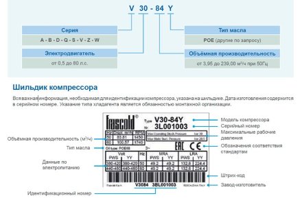 Компрессор Q5-28.1Y (R-404A, R-507, R-134a, R-407C LBP) Frascold