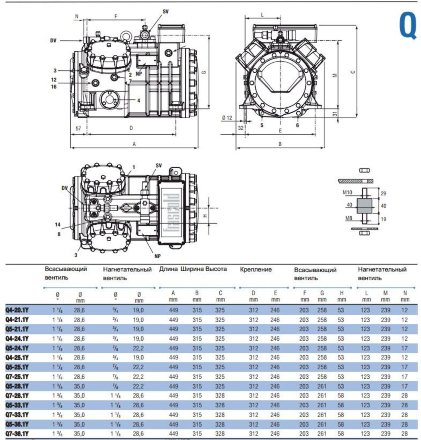 Компрессор Q7-28.1Y (R-404A, R-507, R-134a, R-407C MBP) Frascold