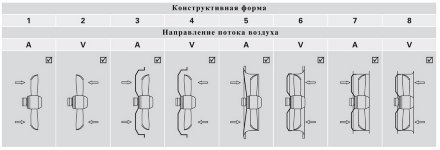 Осевой вентилятор AKSE 500-4N A3 Rosenberg Осевой вентилятор AKSE 500-4N A3 Rosenberg